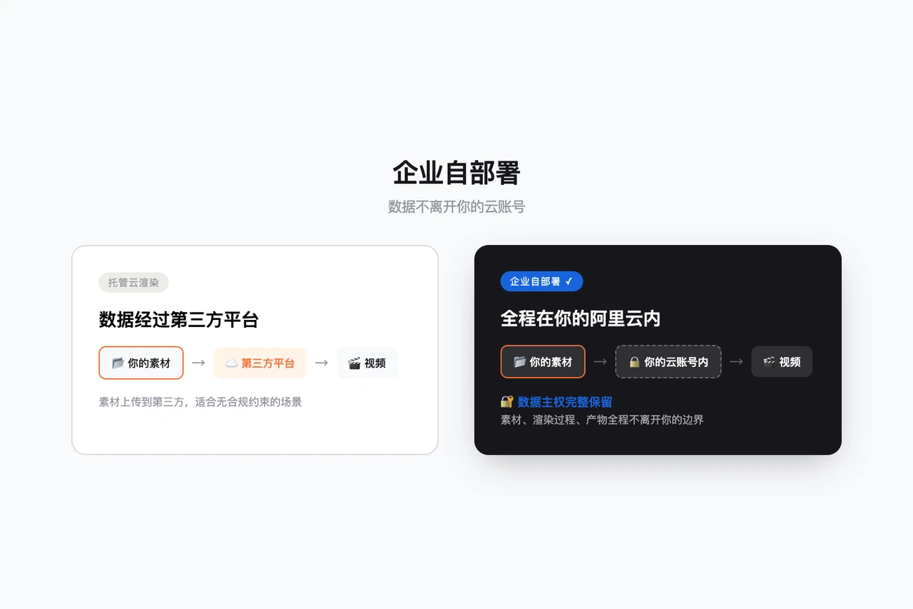 企业自部署:当数据不能离开你的云账号