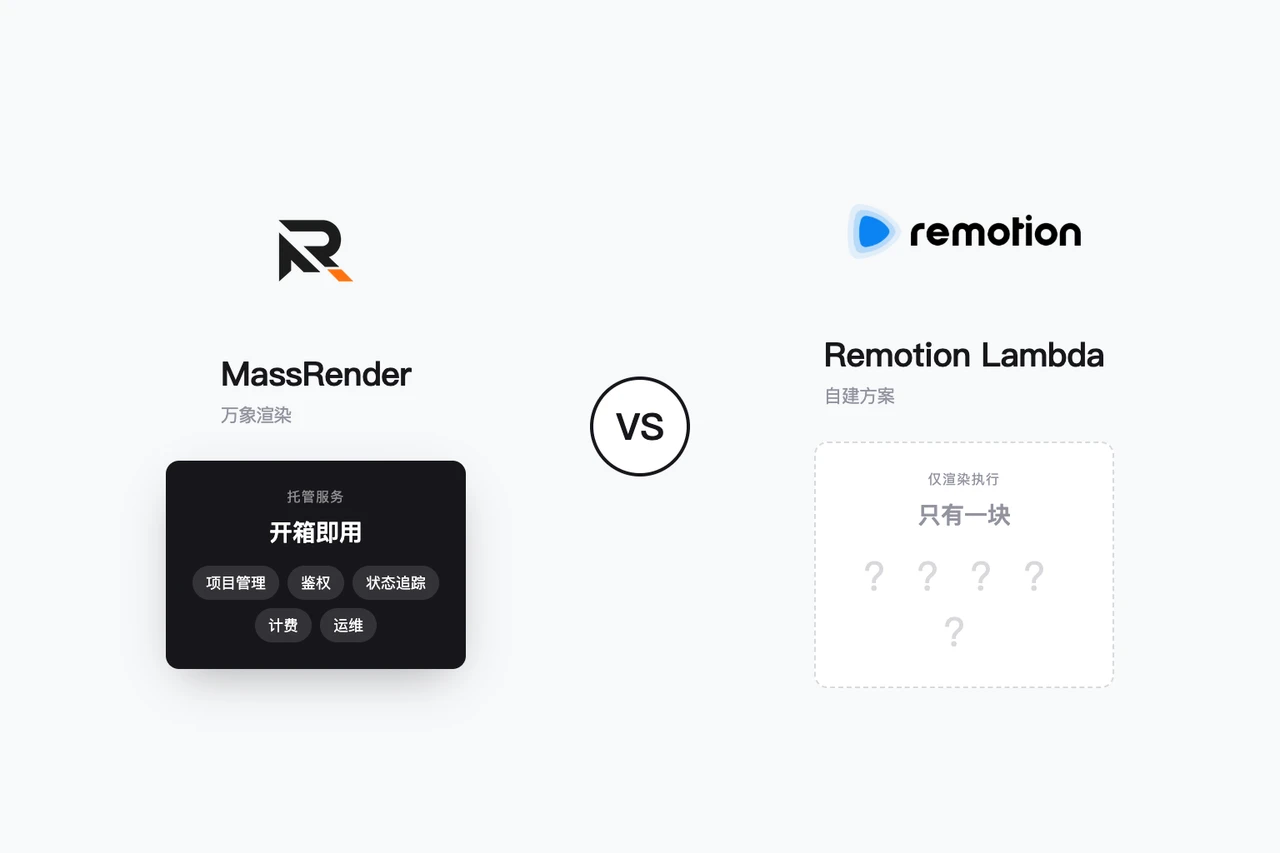 万象渲染 vs 自建 Remotion Lambda:不只是省钱