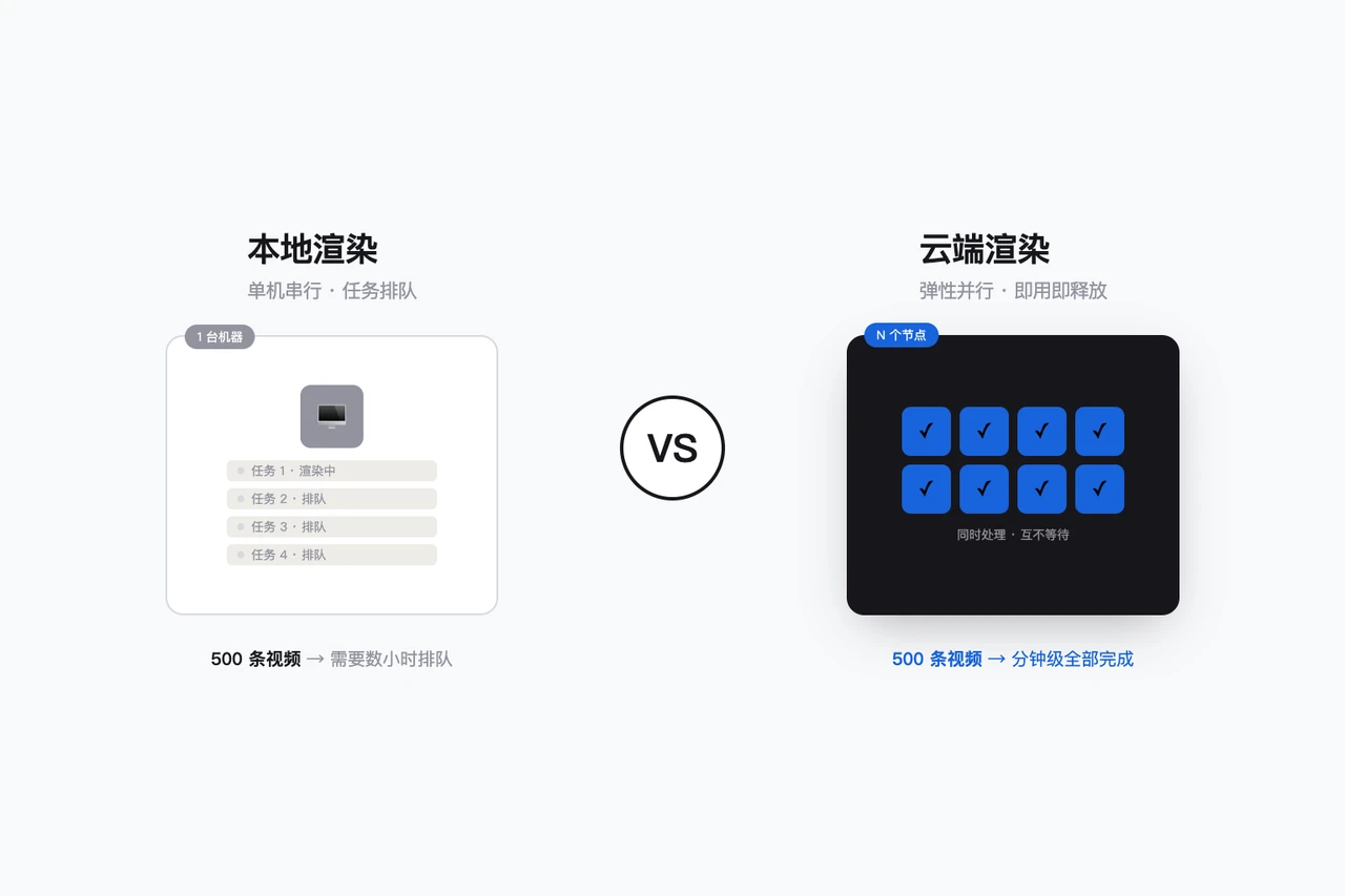 为什么你的视频生产需要上云